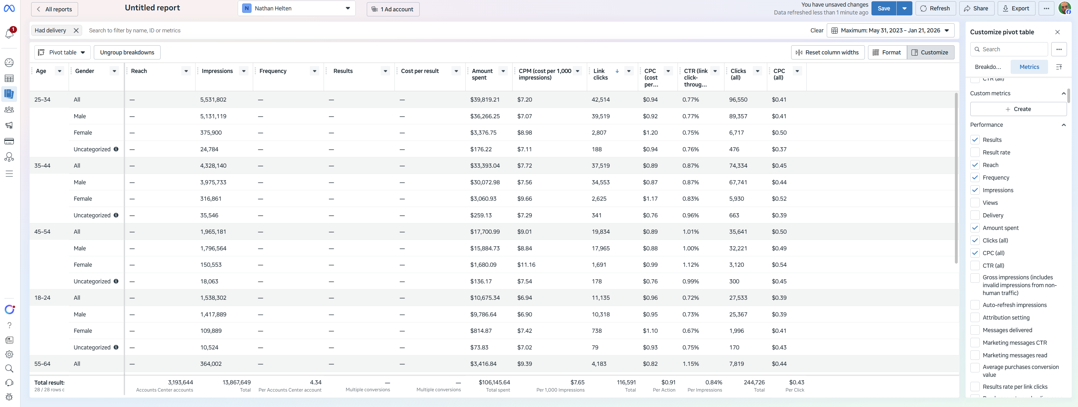 Live Google Ads Auction & CPC Benchmark