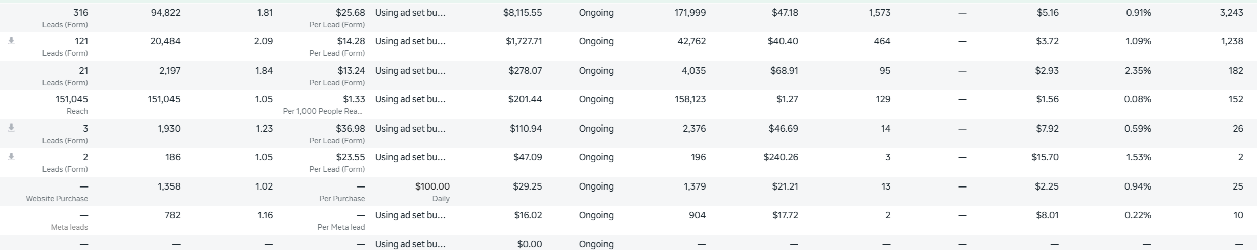 High-Ticket 11.4x ROAS Lead Acquisition Dashboard
