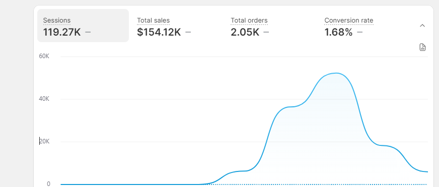 Handy Hook $154k Tracked Revenue Dashboard